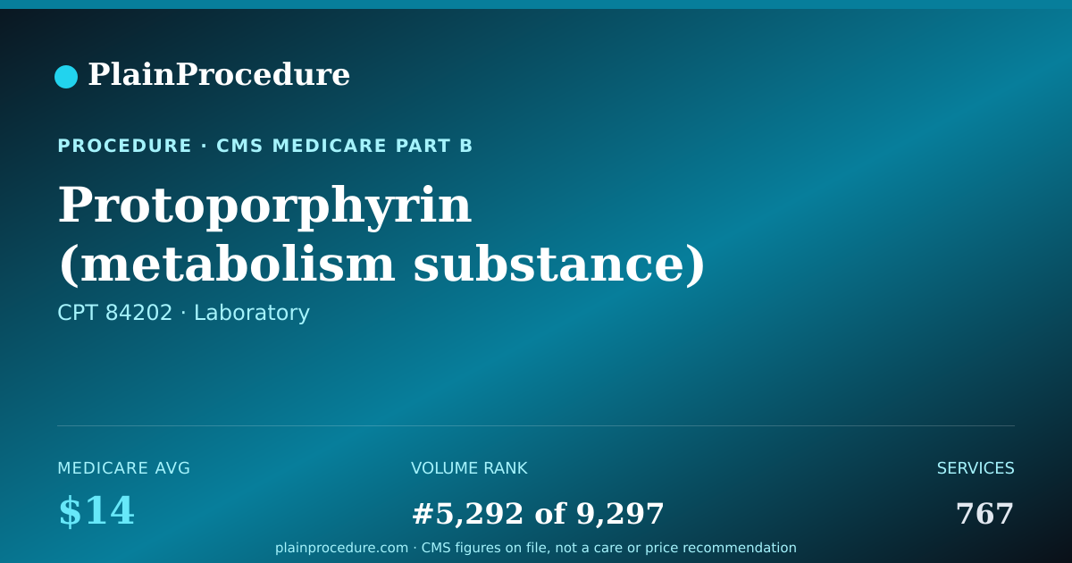 Shareable card for Protoporphyrin (metabolism Substance) Level