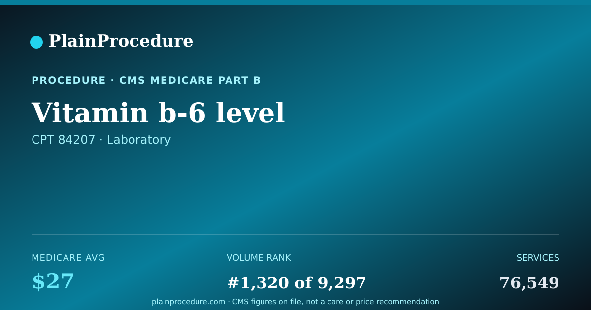 Shareable card for Vitamin B-6 Level