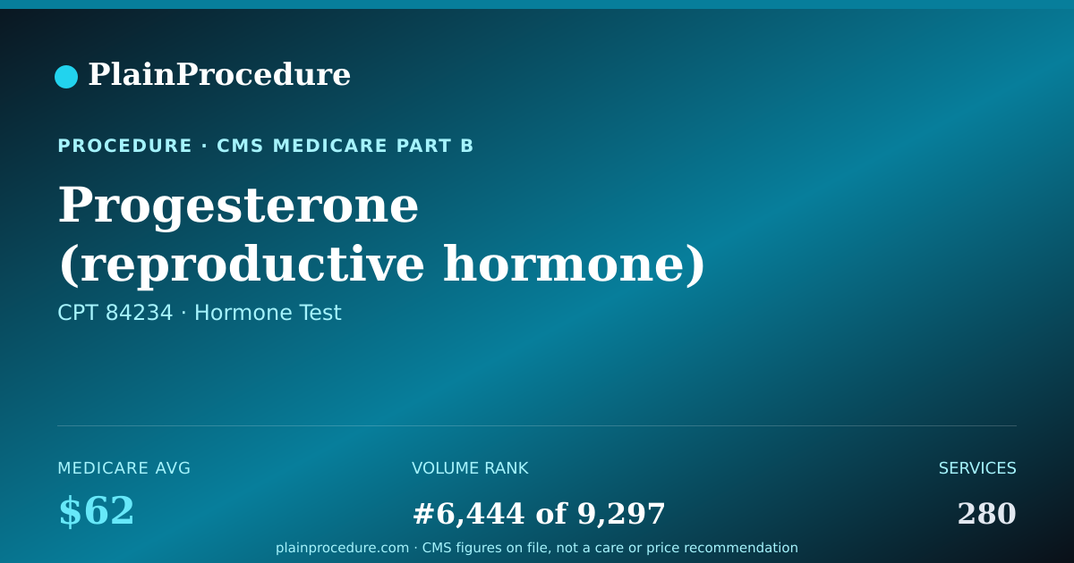 Shareable card for Progesterone (reproductive Hormone) Receptor Analysis