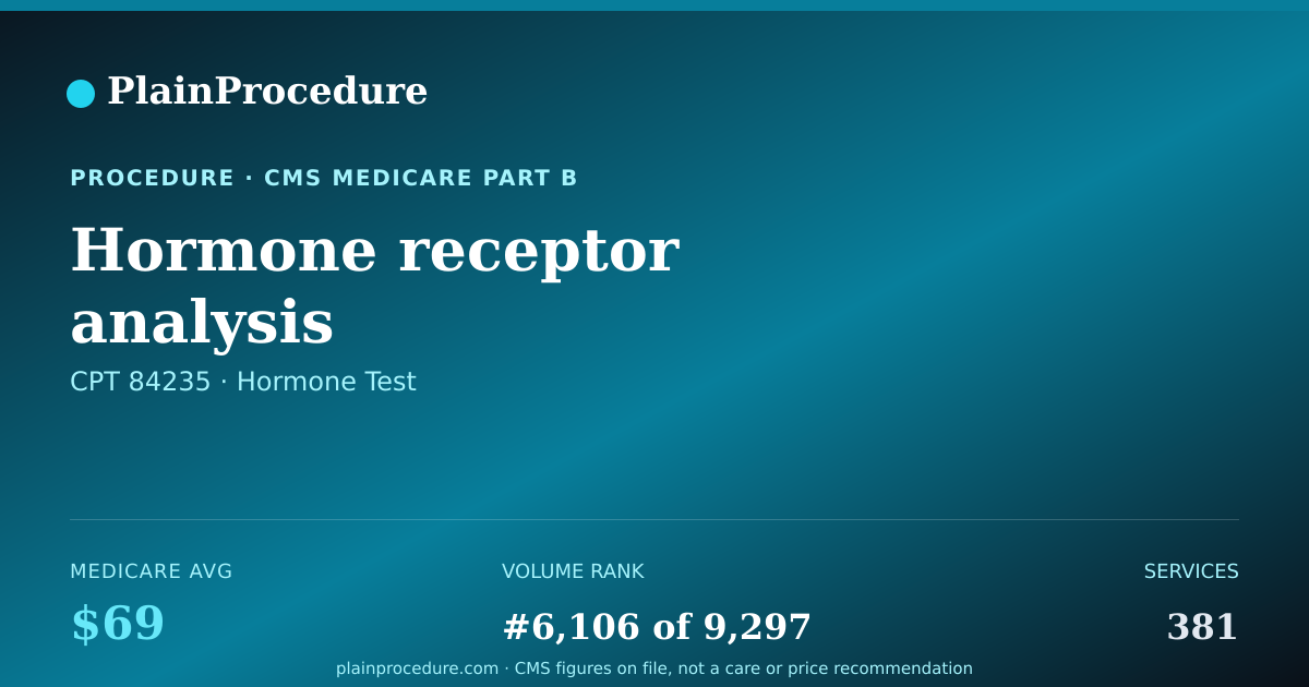 Shareable card for Hormone Receptor Analysis