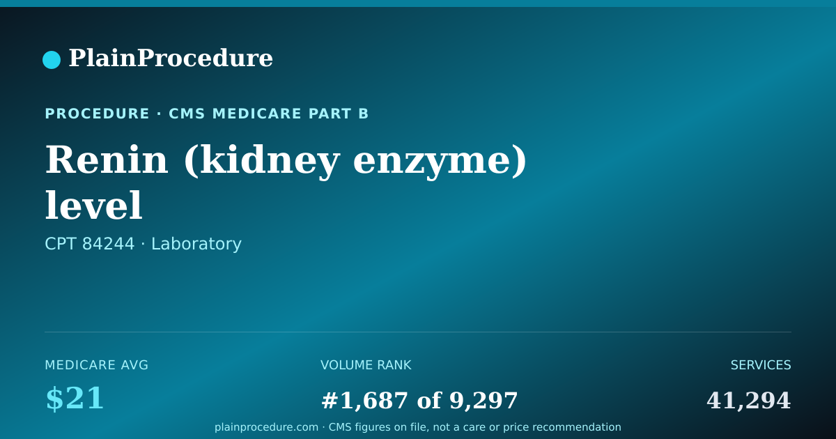 Shareable card for Renin (kidney Enzyme) Level