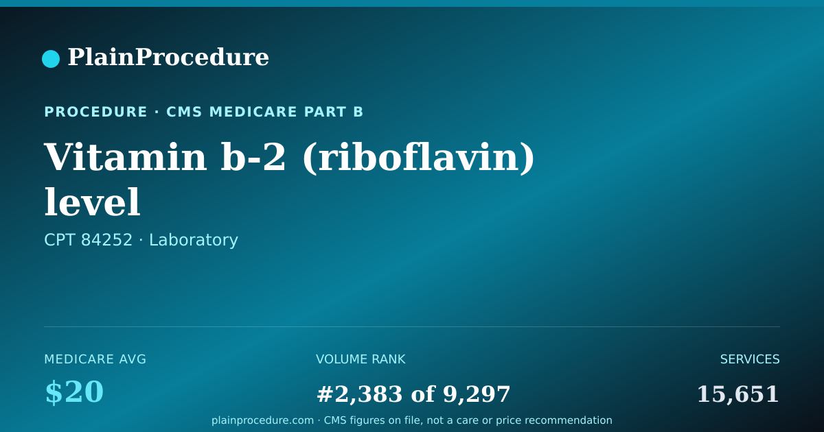 Shareable card for Vitamin B-2 (riboflavin) Level