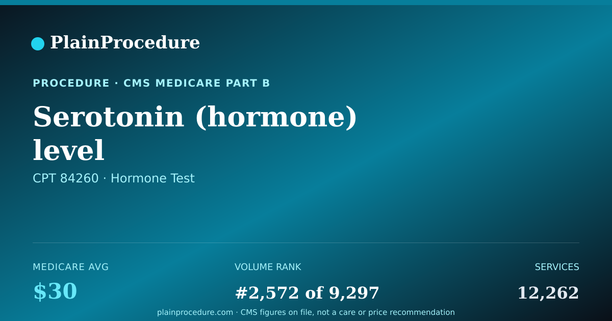 Shareable card for Serotonin (hormone) Level