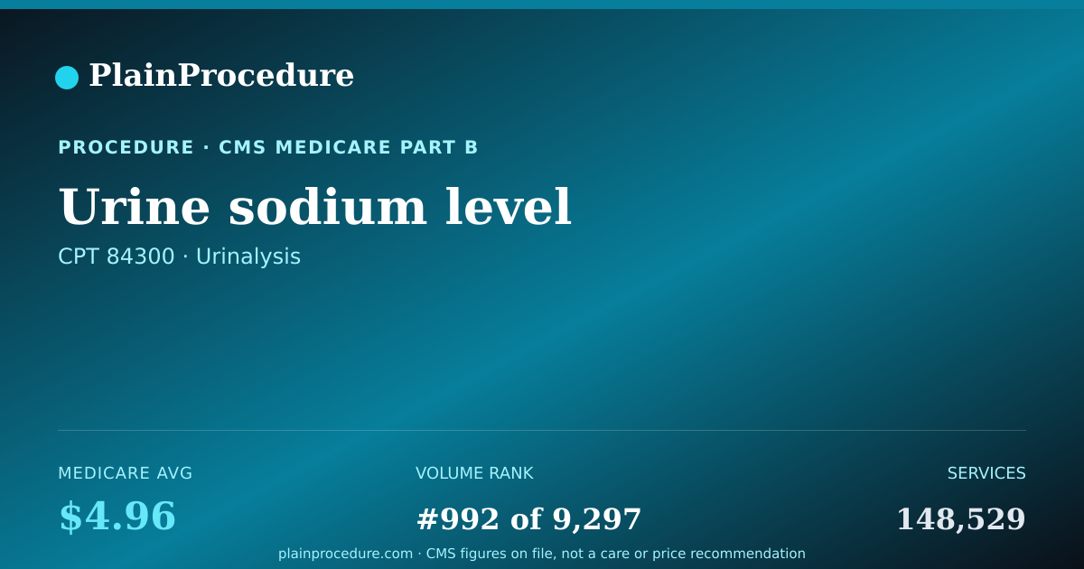 Shareable card for Urine Sodium Level