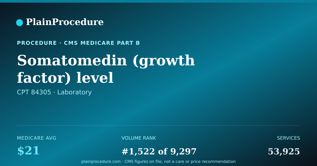 Shareable card for Somatomedin (growth Factor) Level