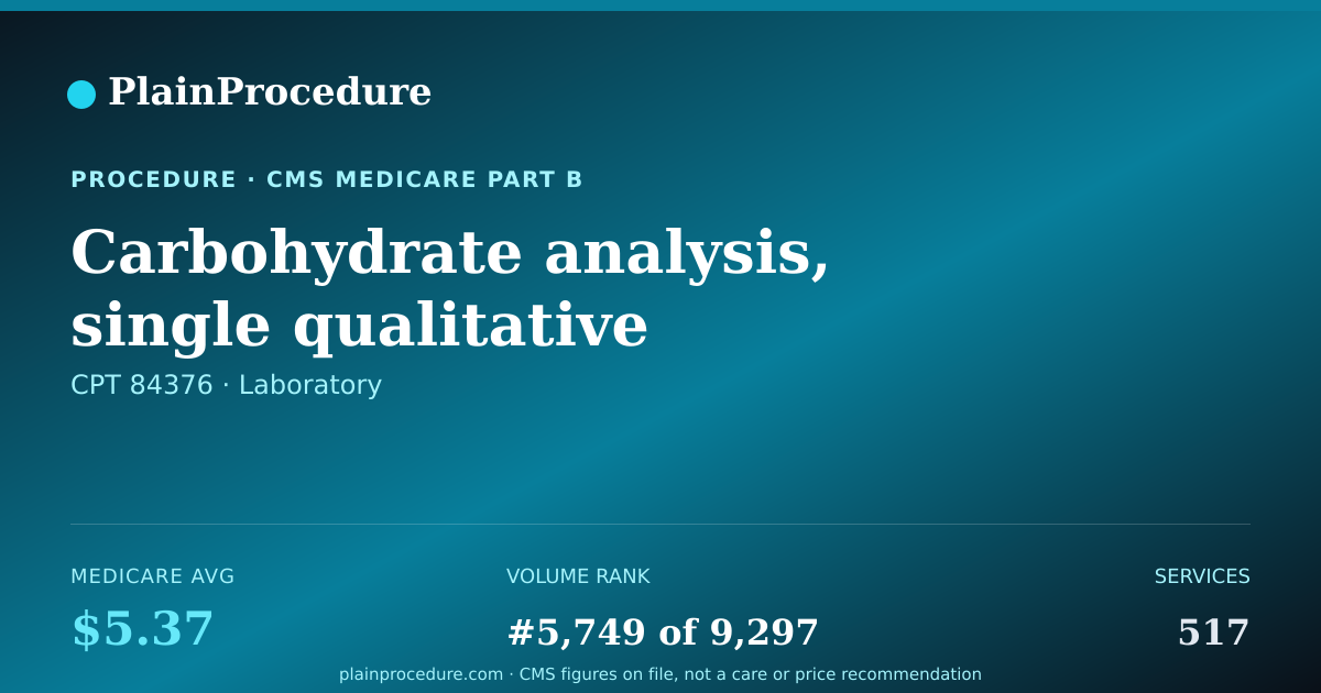Shareable card for Carbohydrate Analysis, Single Qualitative