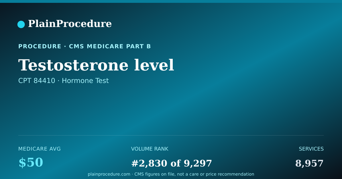 Shareable card for Testosterone Level