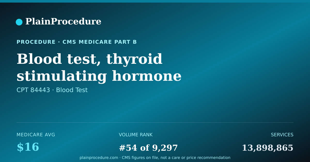 Shareable card for Blood Test, Thyroid Stimulating Hormone (tsh)