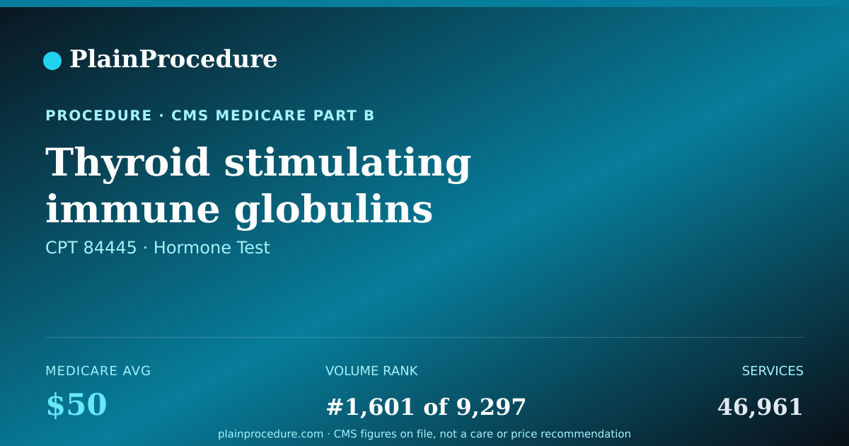 Shareable card for Thyroid Stimulating Immune Globulins (thyroid Related Protein) Level