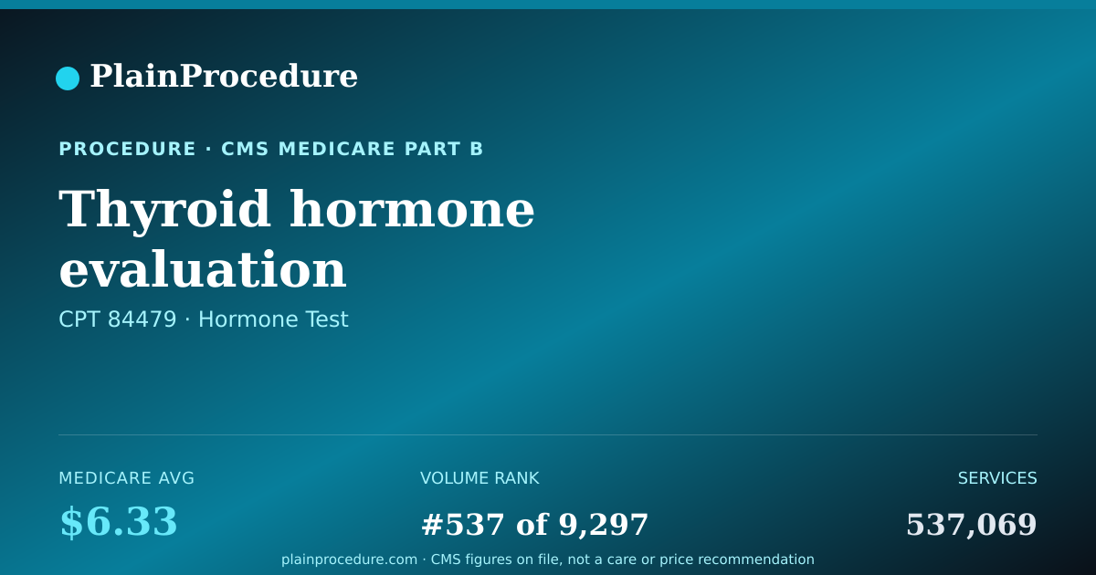 Shareable card for Thyroid Hormone Evaluation
