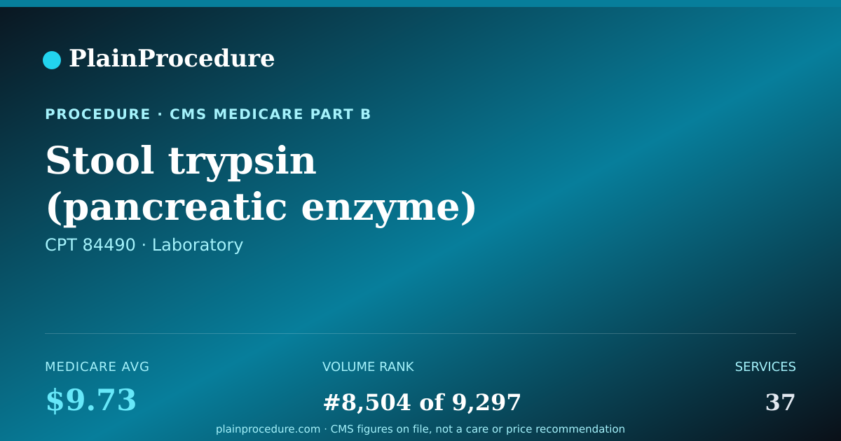 Shareable card for Stool Trypsin (pancreatic Enzyme) Analysis, 24-Hour Collection