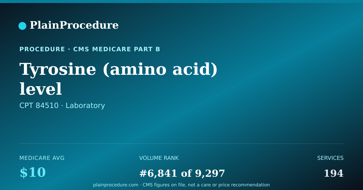 Shareable card for Tyrosine (amino Acid) Level