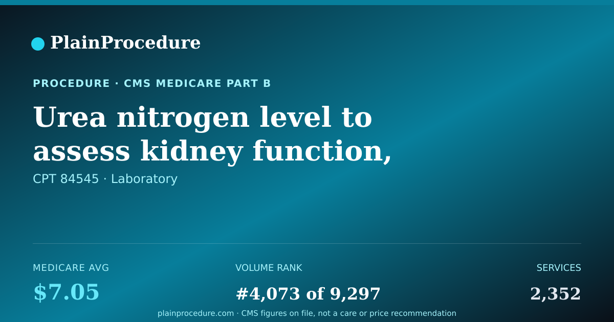 Shareable card for Urea Nitrogen Level To Assess Kidney Function, Clearance