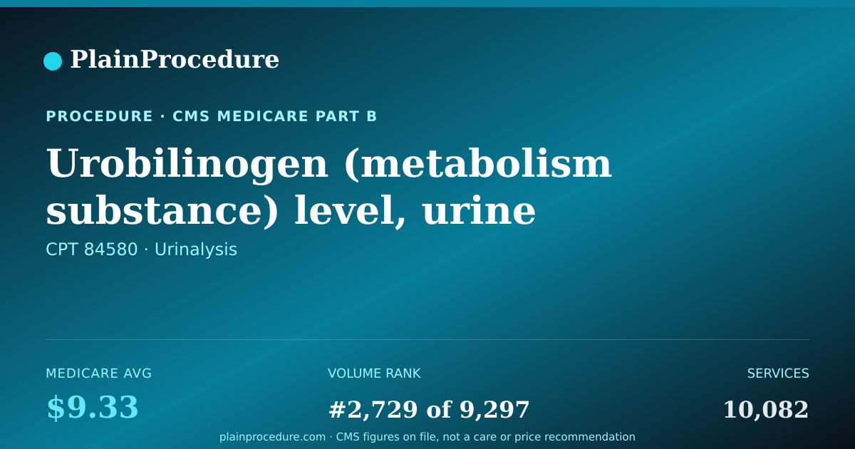 Shareable card for Urobilinogen (metabolism Substance) Level, Urine