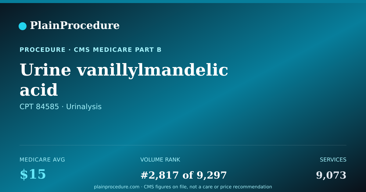 Shareable card for Urine Vanillylmandelic Acid