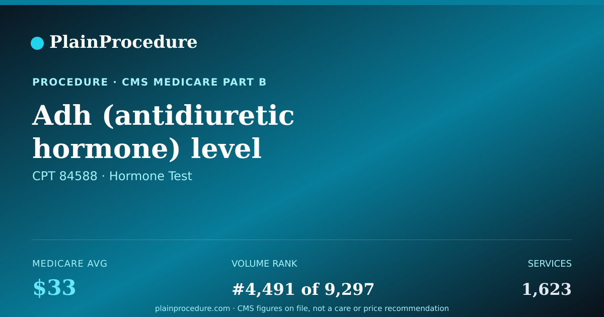 Shareable card for Adh (antidiuretic Hormone) Level