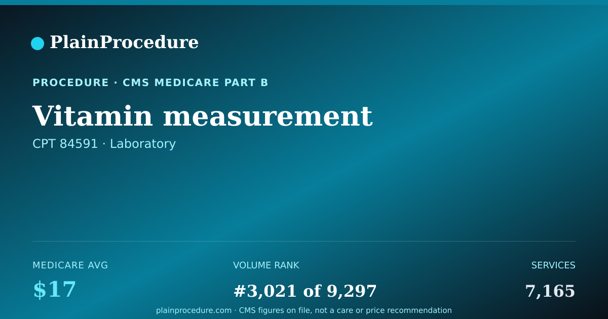 Shareable card for Vitamin Measurement