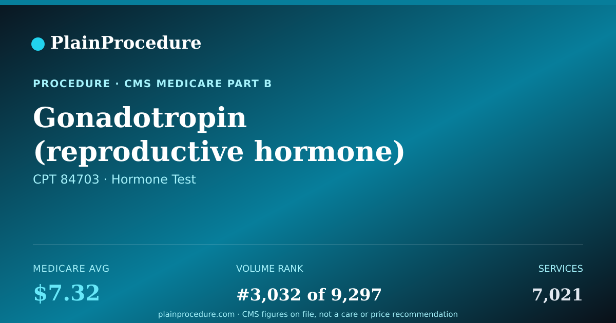 Shareable card for Gonadotropin (reproductive Hormone) Analysis