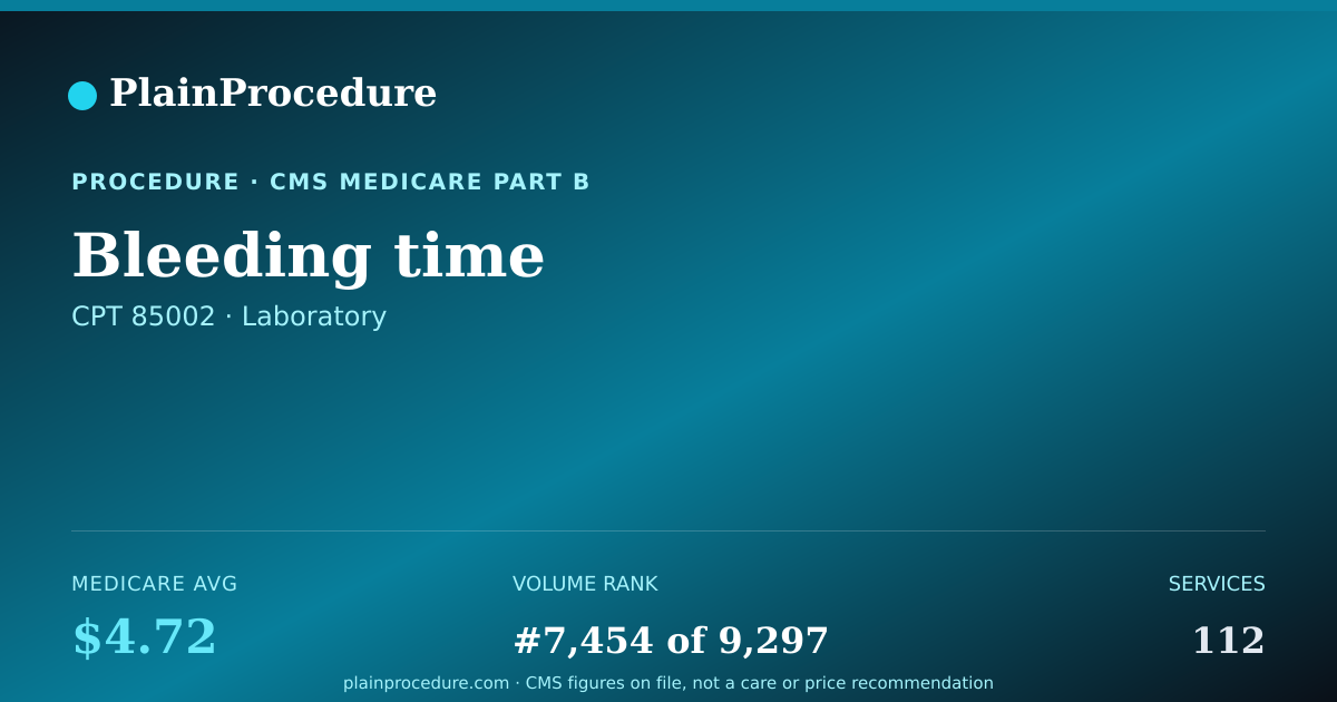 Shareable card for Bleeding Time