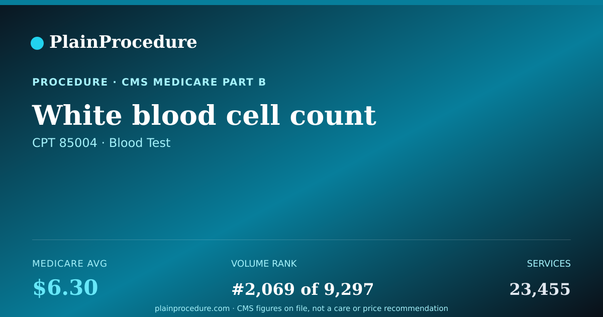 Shareable card for White Blood Cell Count