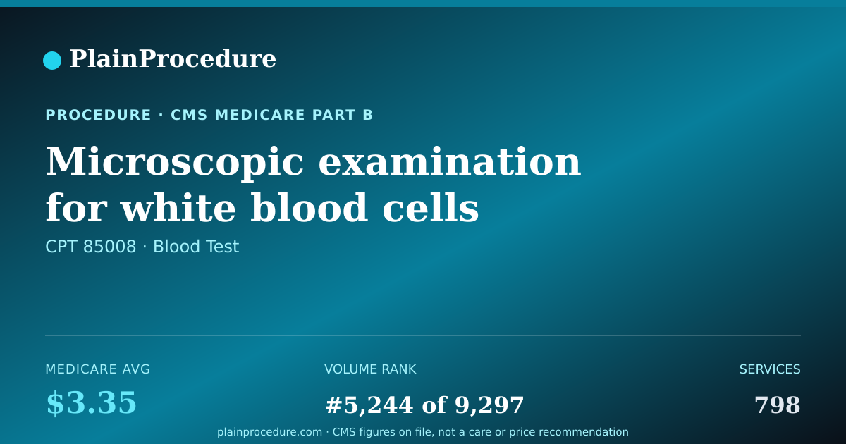 Shareable card for Microscopic Examination For White Blood Cells