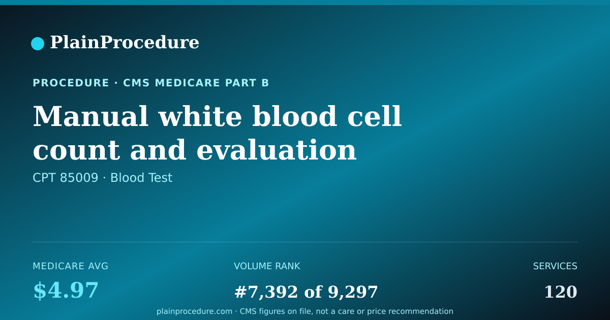 Shareable card for Manual White Blood Cell Count And Evaluation