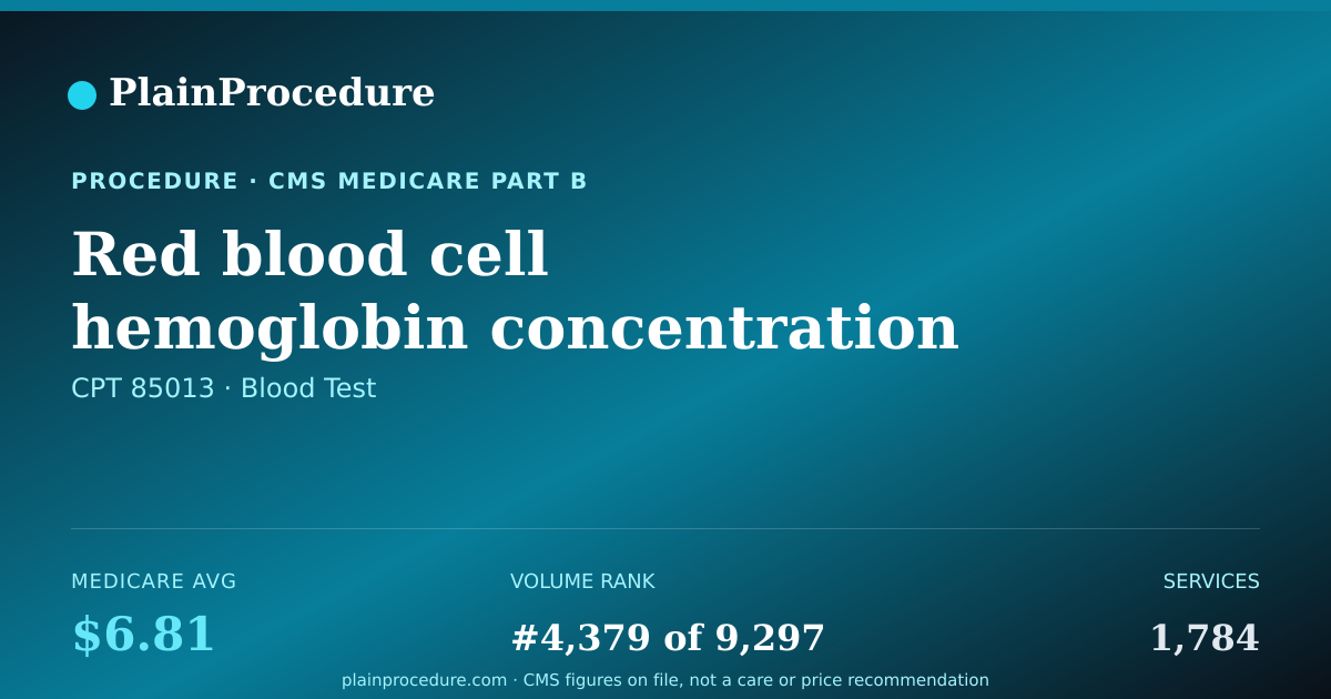 Shareable card for Red Blood Cell Hemoglobin Concentration