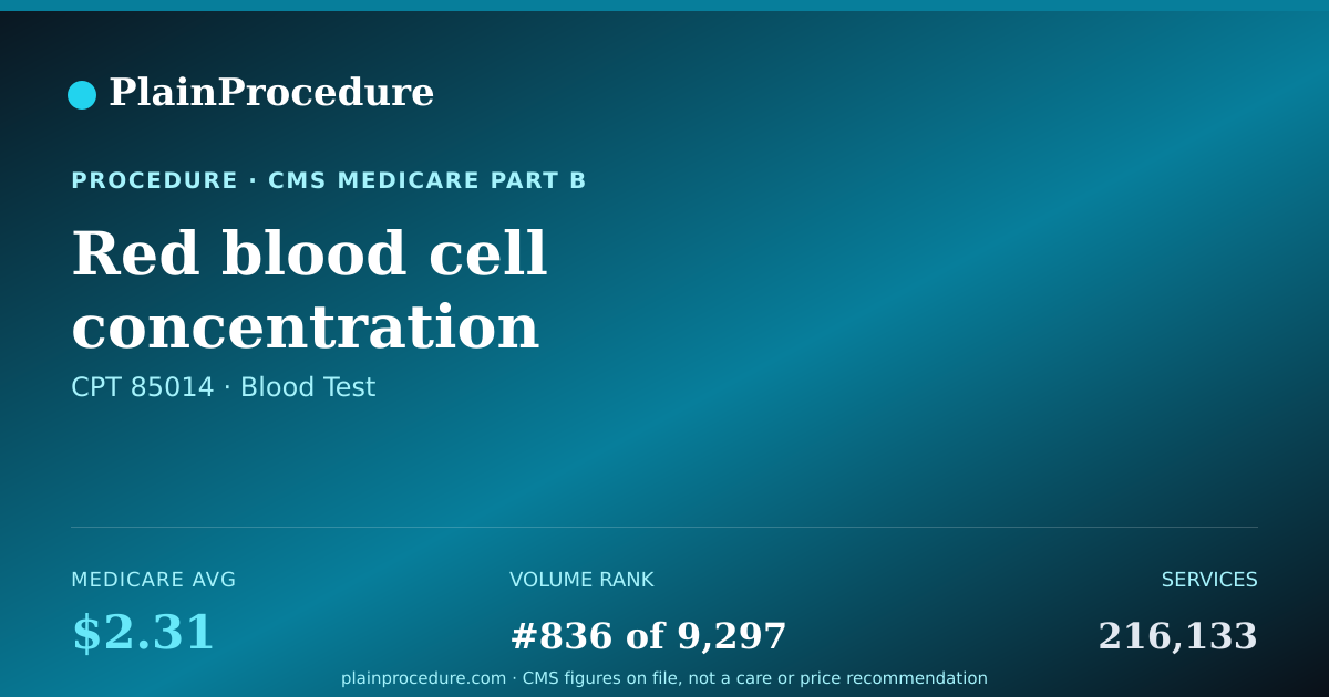 Shareable card for Red Blood Cell Concentration Measurement