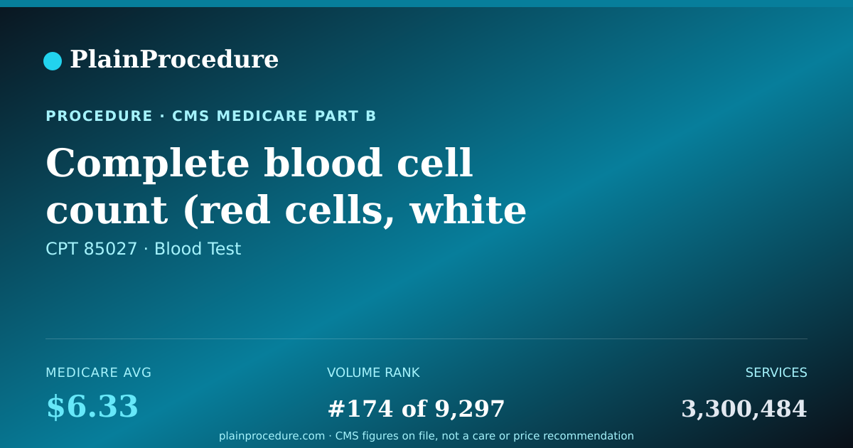 Shareable card for Complete Blood Cell Count (red Cells, White Blood Cell, Platelets), Automated Test
