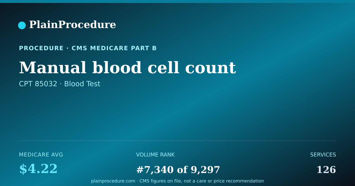 Shareable card for Manual Blood Cell Count