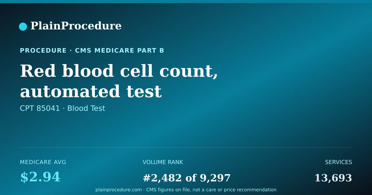 Shareable card for Red Blood Cell Count, Automated Test