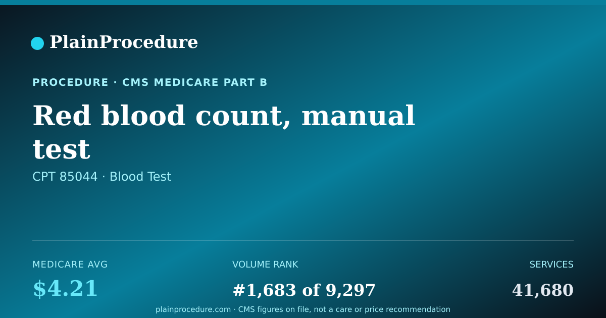 Shareable card for Red Blood Count, Manual Test
