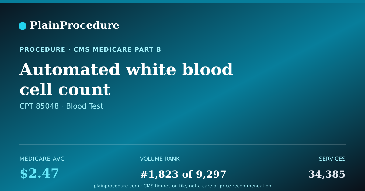 Shareable card for Automated White Blood Cell Count