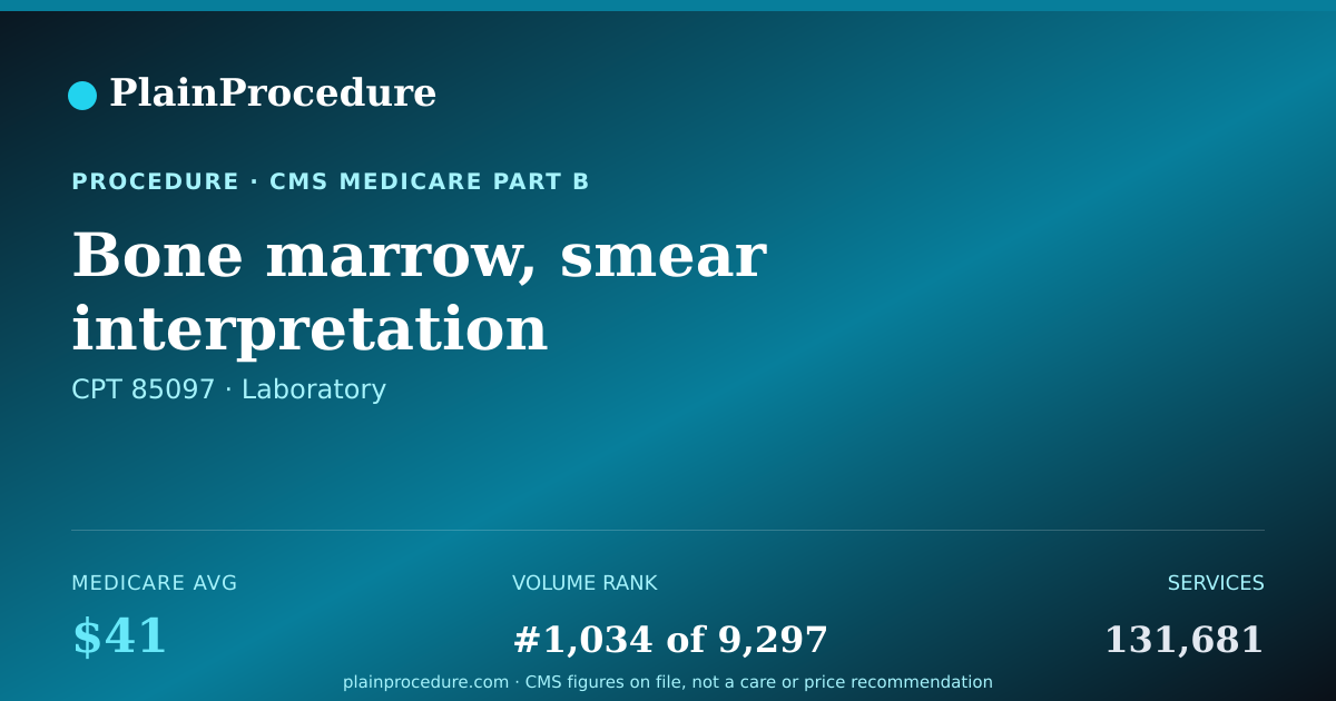 Shareable card for Bone Marrow, Smear Interpretation