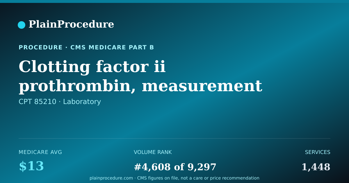 Shareable card for Clotting Factor Ii Prothrombin, Measurement
