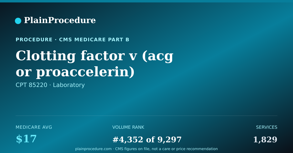 Shareable card for Clotting Factor V (acg Or Proaccelerin) Measurement
