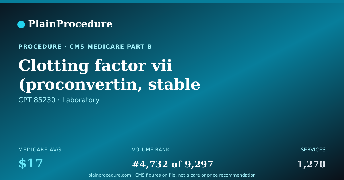 Shareable card for Clotting Factor Vii (proconvertin, Stable Factor)