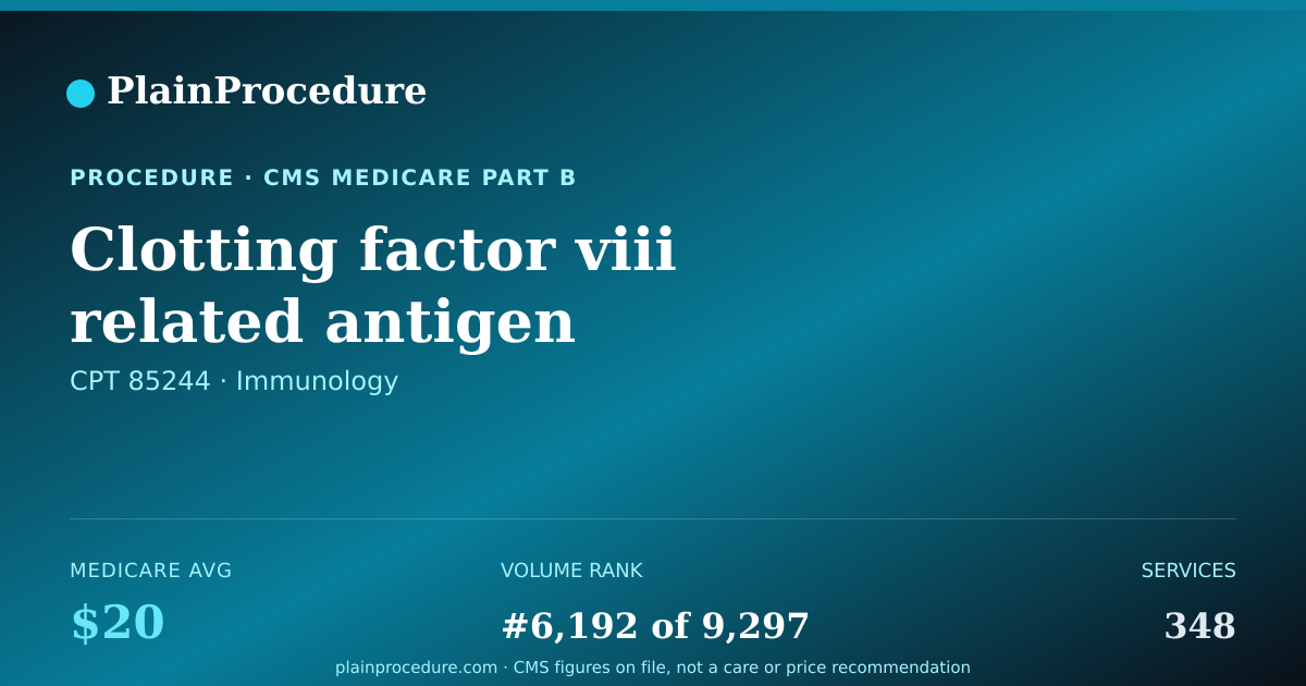 Shareable card for Clotting Factor Viii Related Antigen Measurement