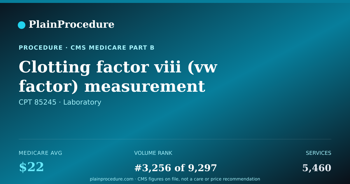 Shareable card for Clotting Factor Viii (vw Factor) Measurement
