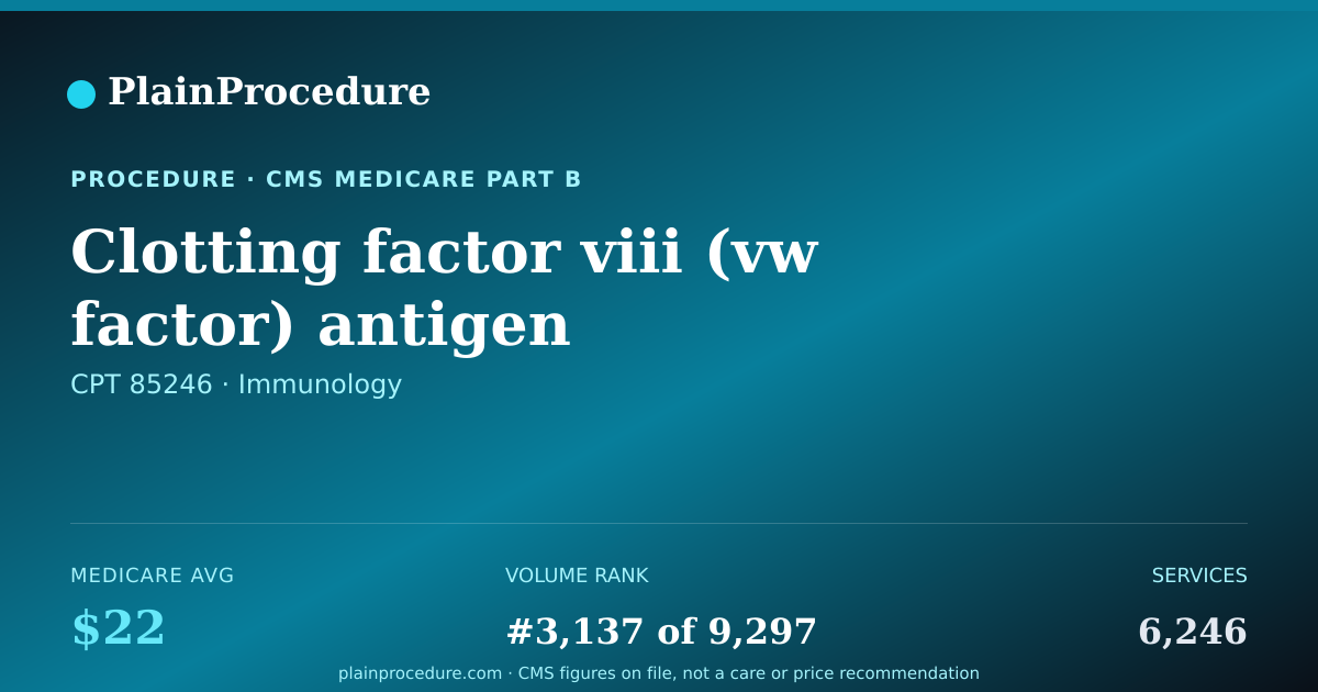 Shareable card for Clotting Factor Viii (vw Factor) Antigen