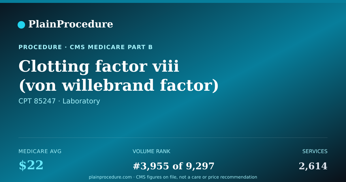 Shareable card for Clotting Factor Viii (von Willebrand Factor) Measurement