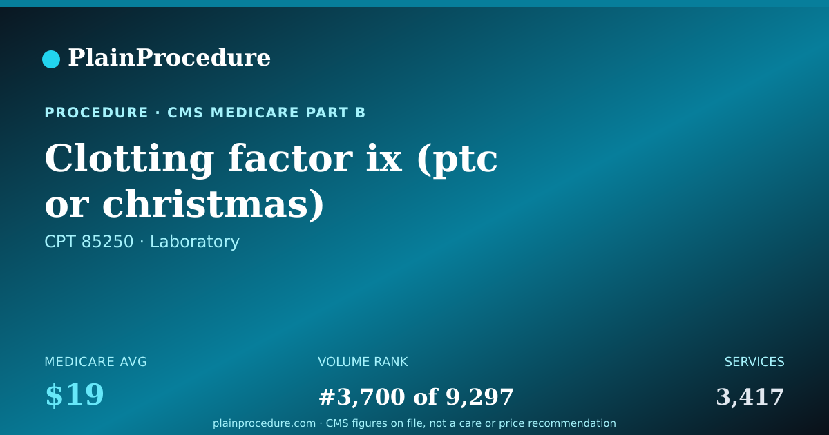 Shareable card for Clotting Factor Ix (ptc Or Christmas) Measurement