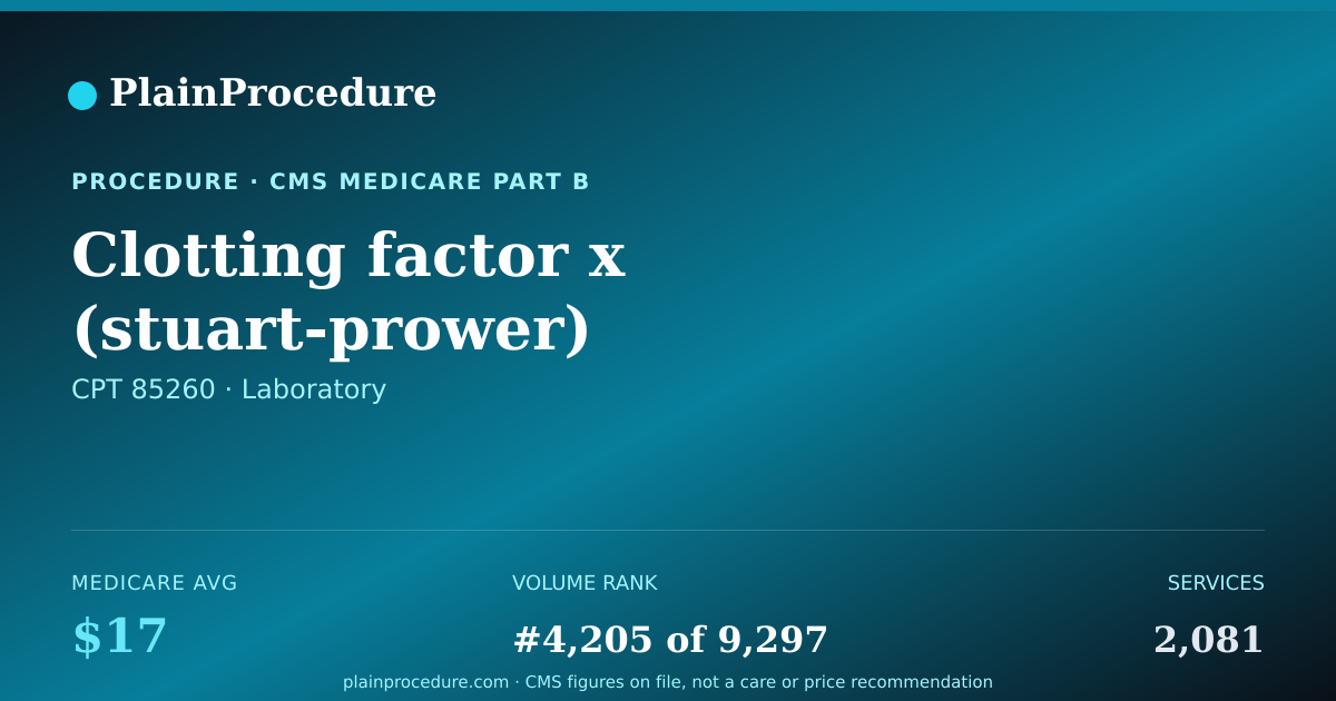 Shareable card for Clotting Factor X (stuart-Prower) Measurement