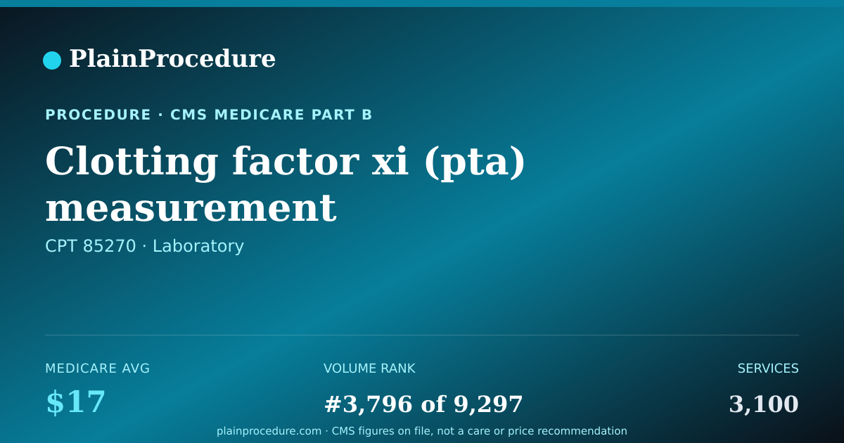 Shareable card for Clotting Factor Xi (pta) Measurement