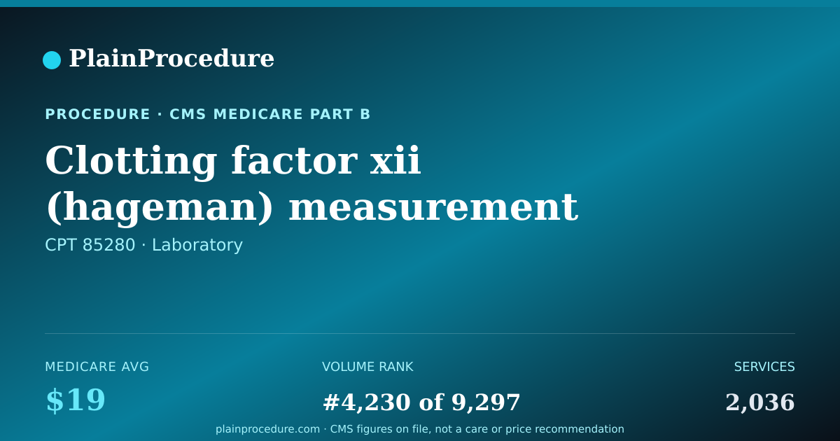 Shareable card for Clotting Factor Xii (hageman) Measurement