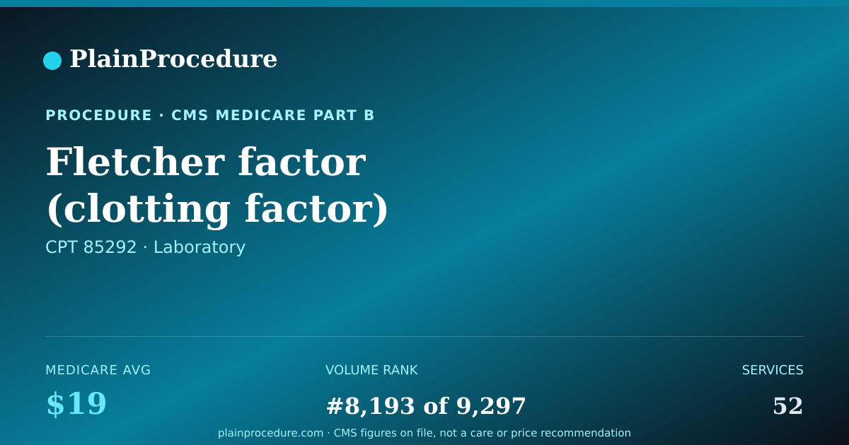Shareable card for Fletcher Factor (clotting Factor) Measurement