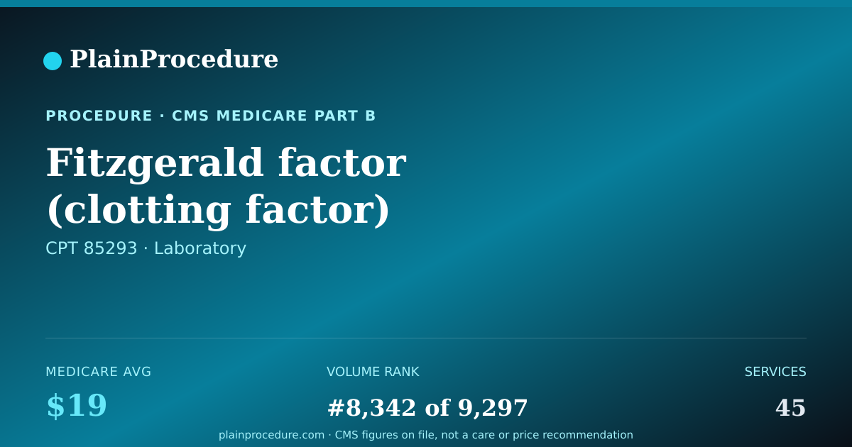 Shareable card for Fitzgerald Factor (clotting Factor) Measurement