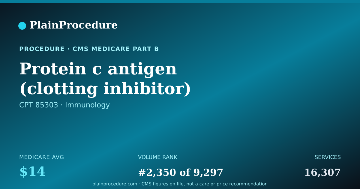 Shareable card for Protein C Antigen (clotting Inhibitor) Measurement
