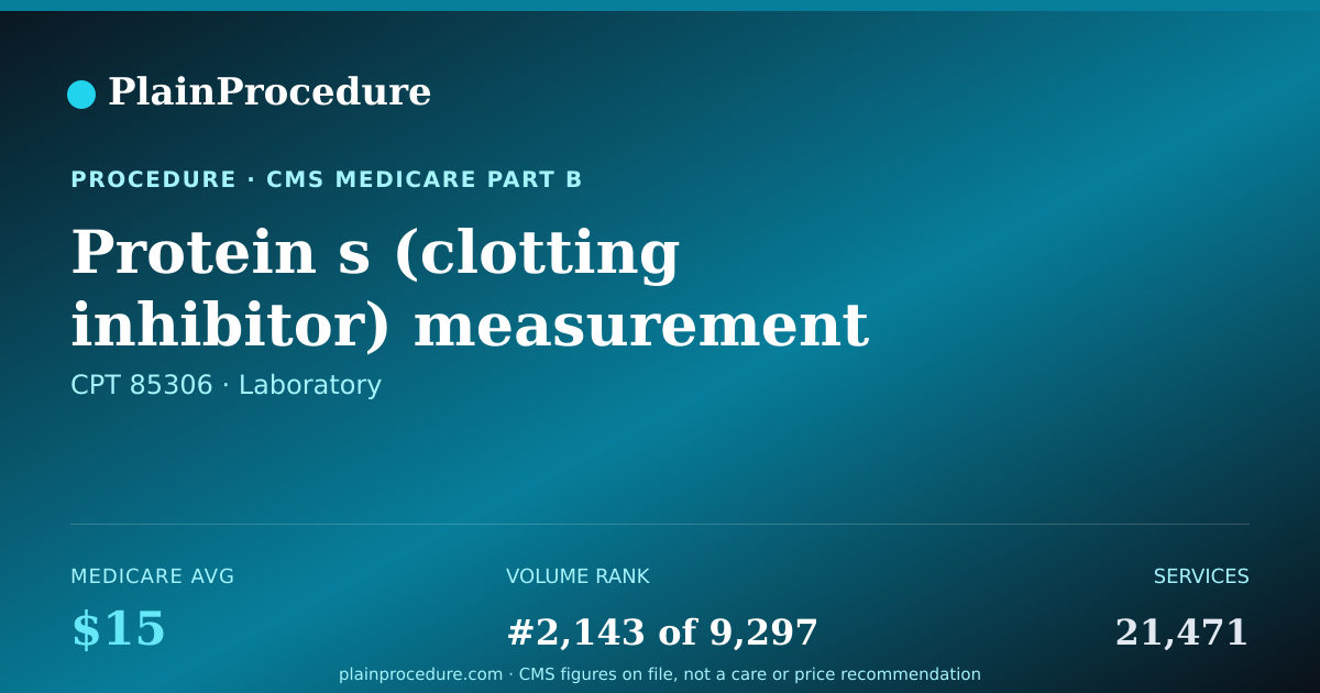 Shareable card for Protein S (clotting Inhibitor) Measurement