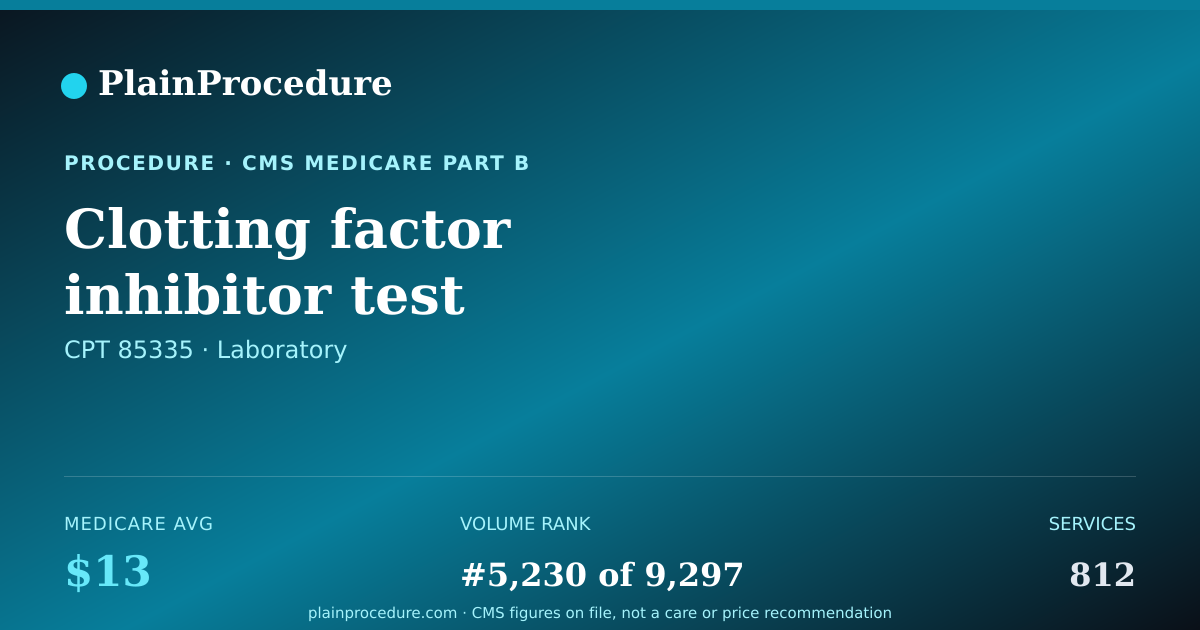 Shareable card for Clotting Factor Inhibitor Test